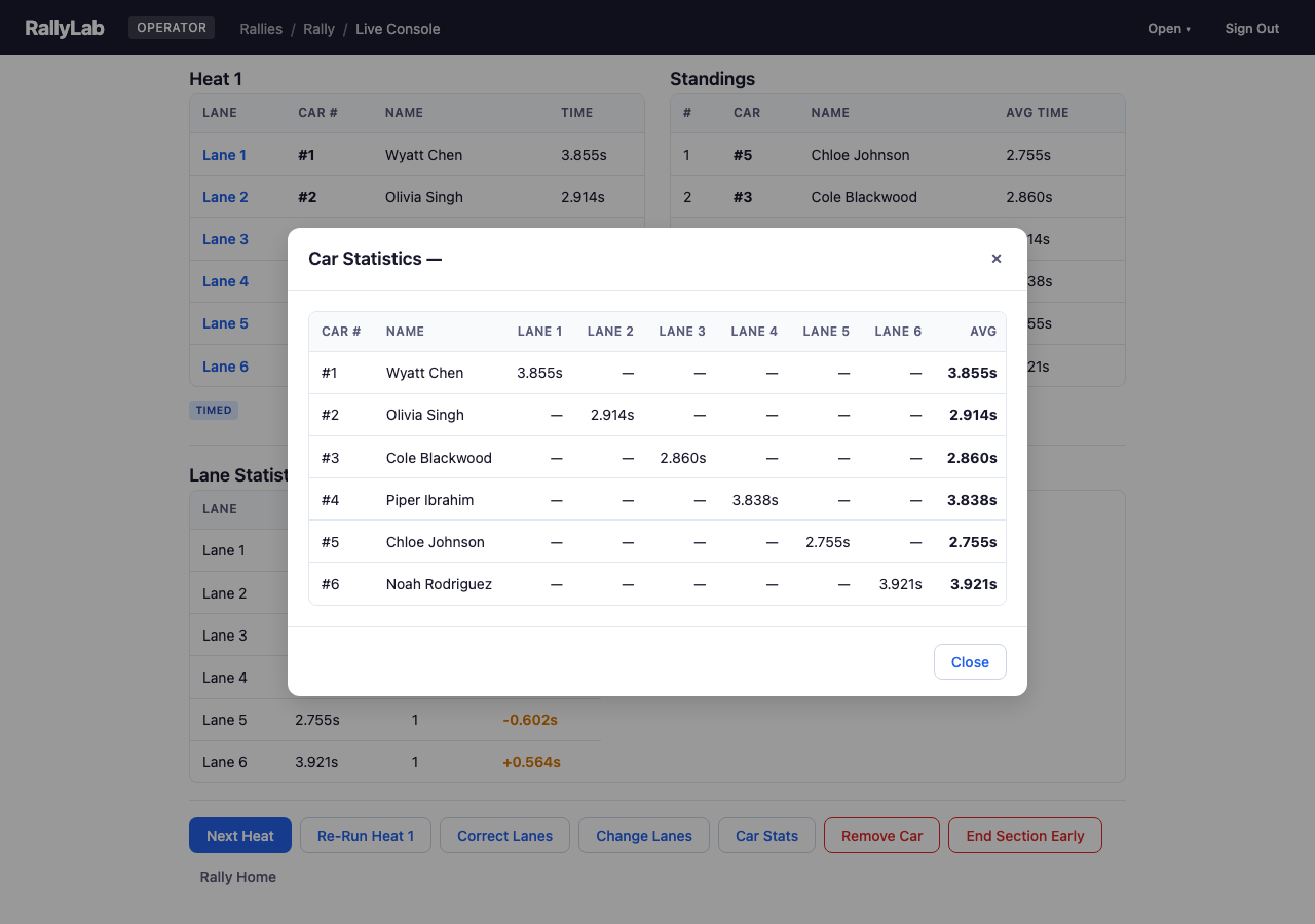 Car Statistics Dialog