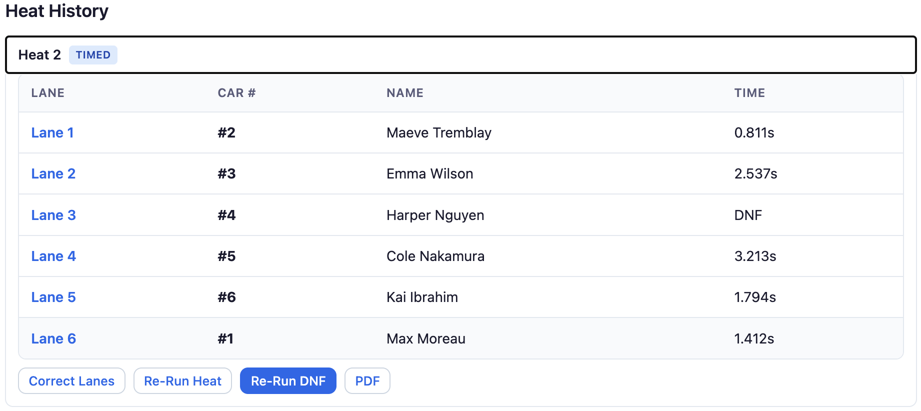 Re-Run DNF in Heat History
