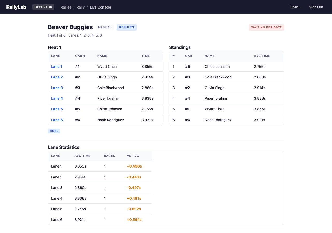 Live Console — Results